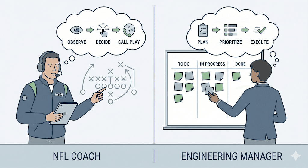Cognitive Load Management: What NFL Coaches Can Teach Engineering Leaders