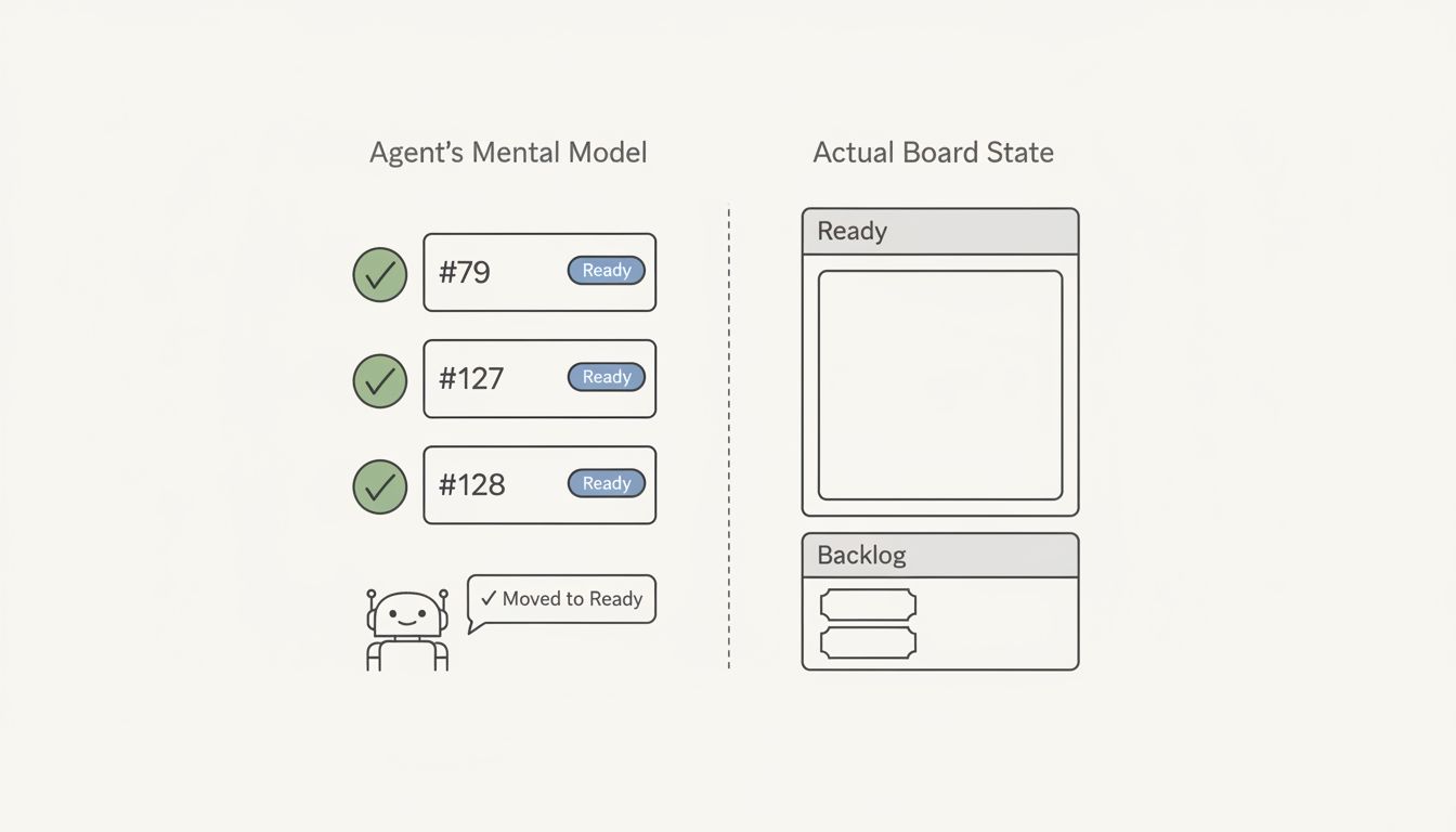 semantic confusion in ai agents