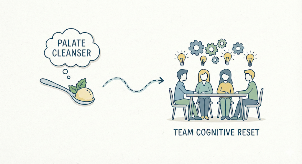 Standup meeting as cognitive palate cleanser for agile teams
